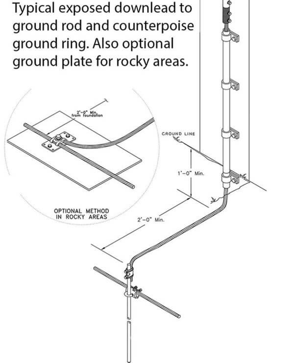 Lightning Protection System Design Lightning Protection System Design